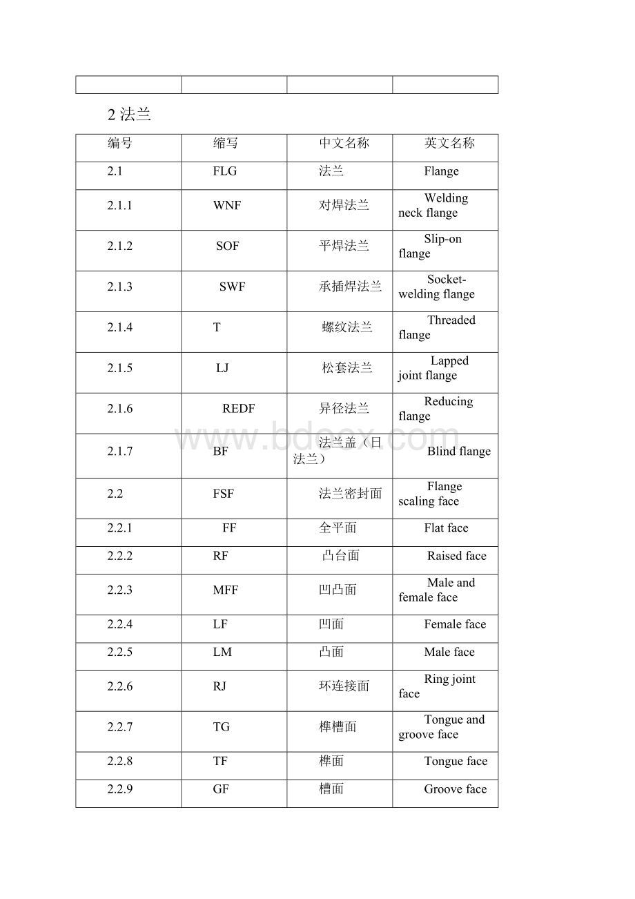 化工管件缩写明细.docx_第3页