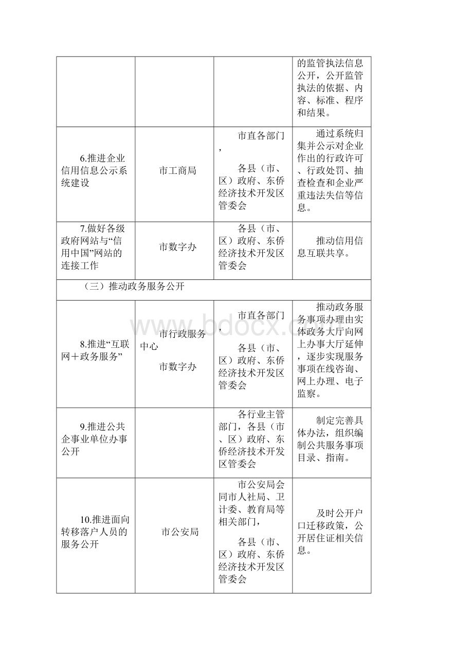 政务公开工作主要任务分解表.docx_第2页