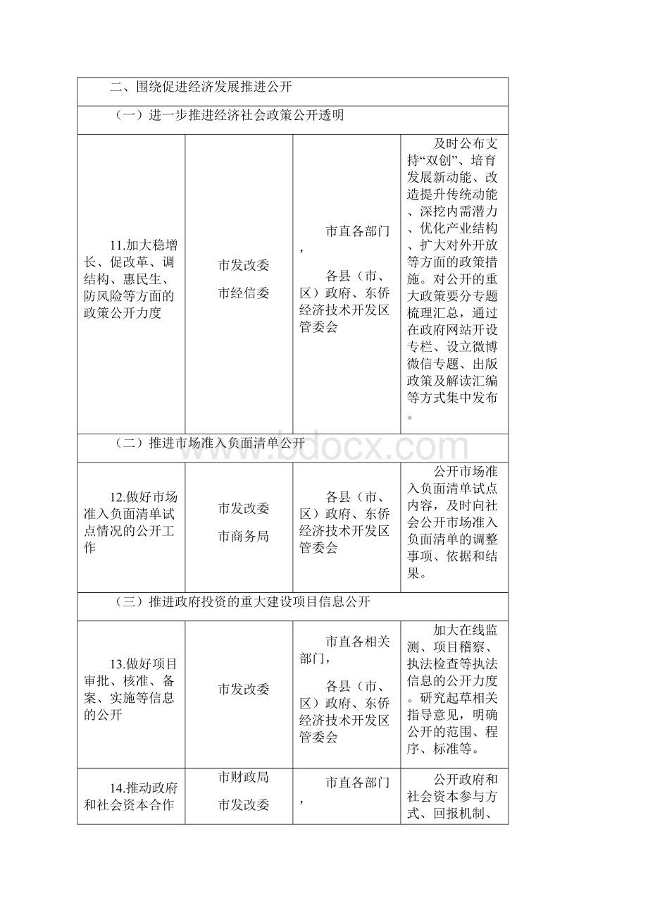 政务公开工作主要任务分解表.docx_第3页