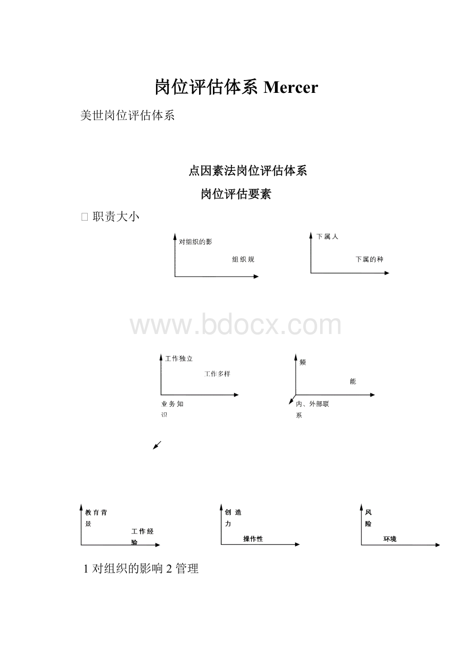 岗位评估体系Mercer.docx_第1页