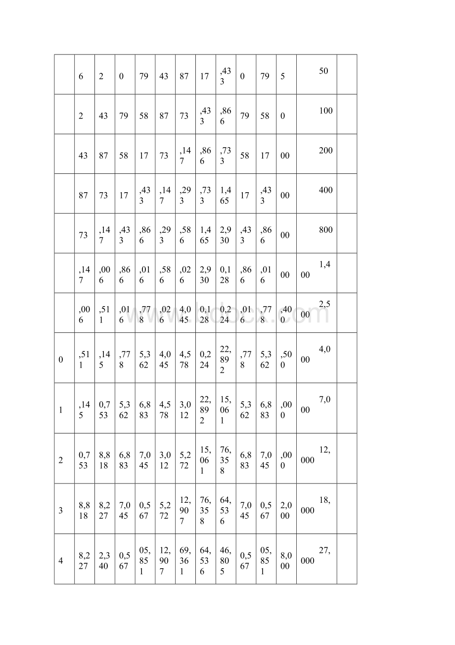 岗位评估体系Mercer.docx_第3页