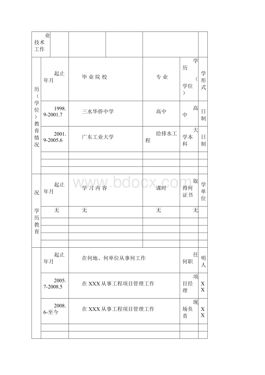 工程师职称评审表.docx_第3页