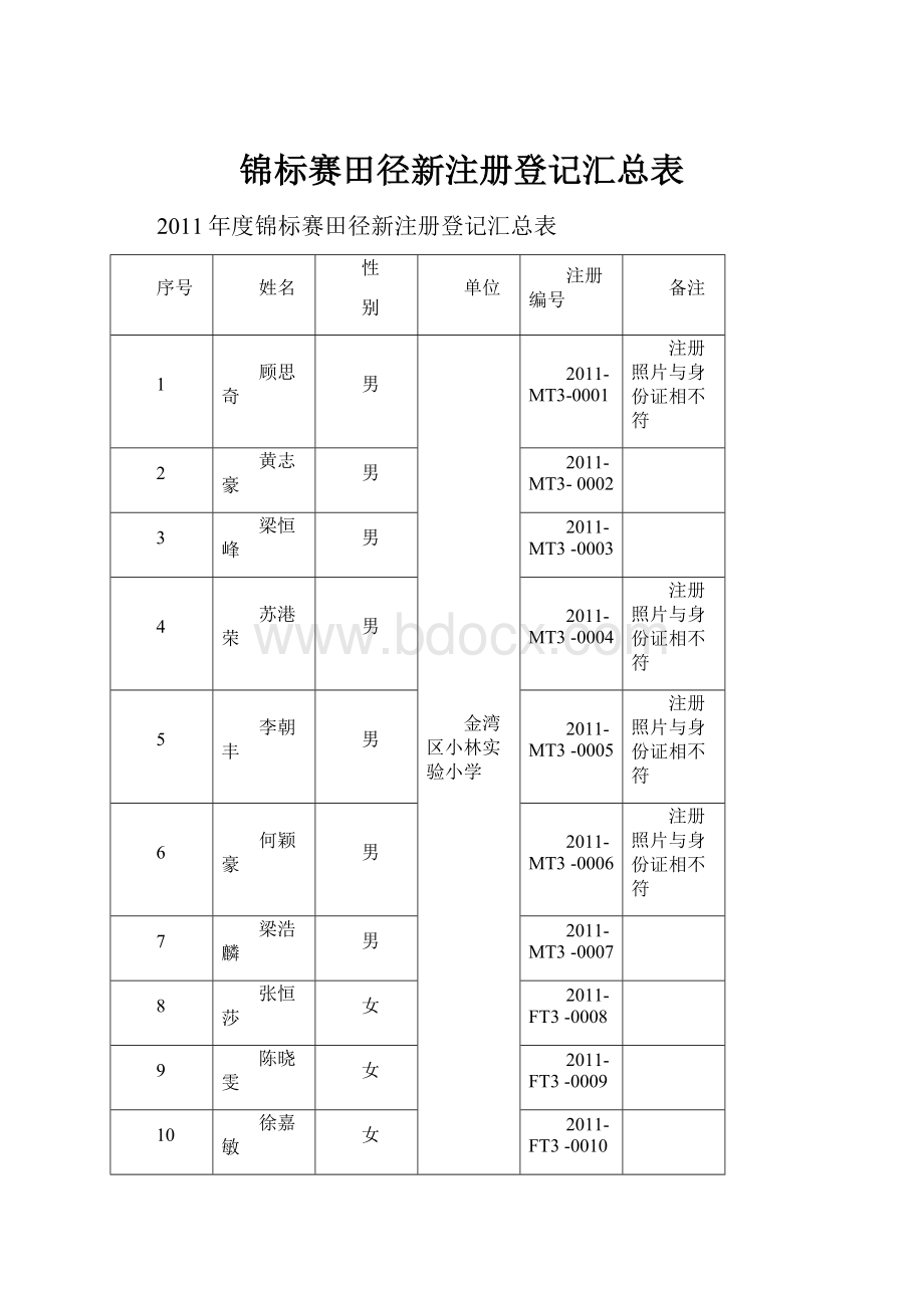 锦标赛田径新注册登记汇总表.docx