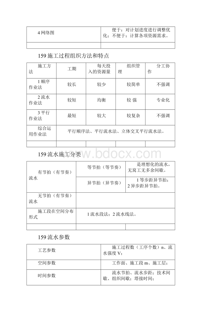 公路实务汇总情况.docx_第2页