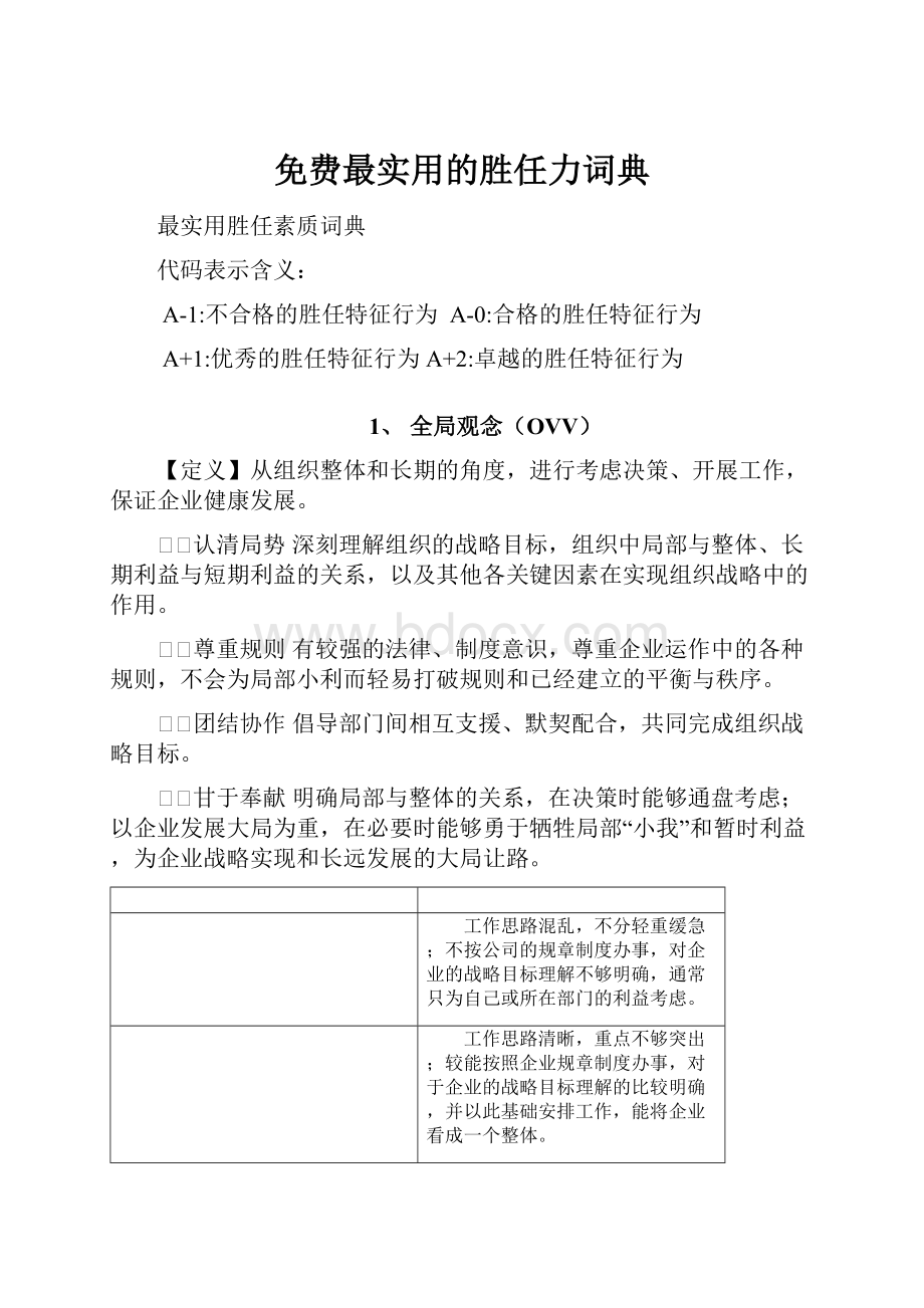 免费最实用的胜任力词典.docx_第1页