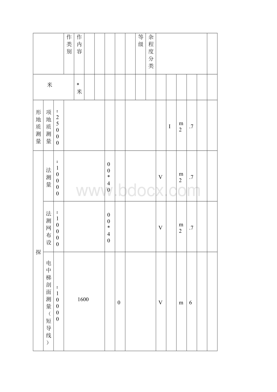 0513市场法与收益法在矿业权评估中的应用 2.docx_第3页