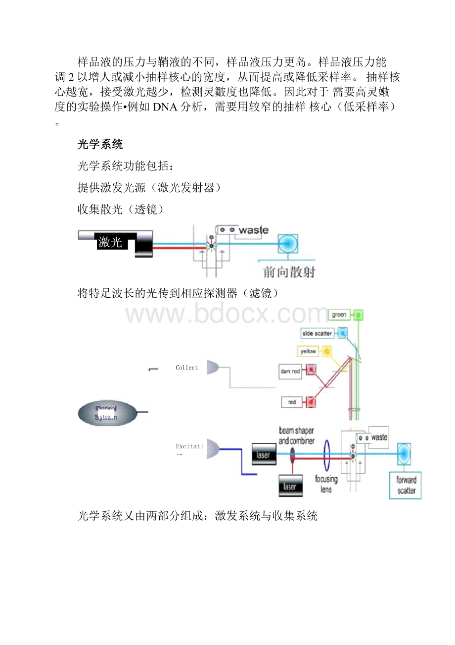 流式细胞仪结构及工作原理.docx_第3页