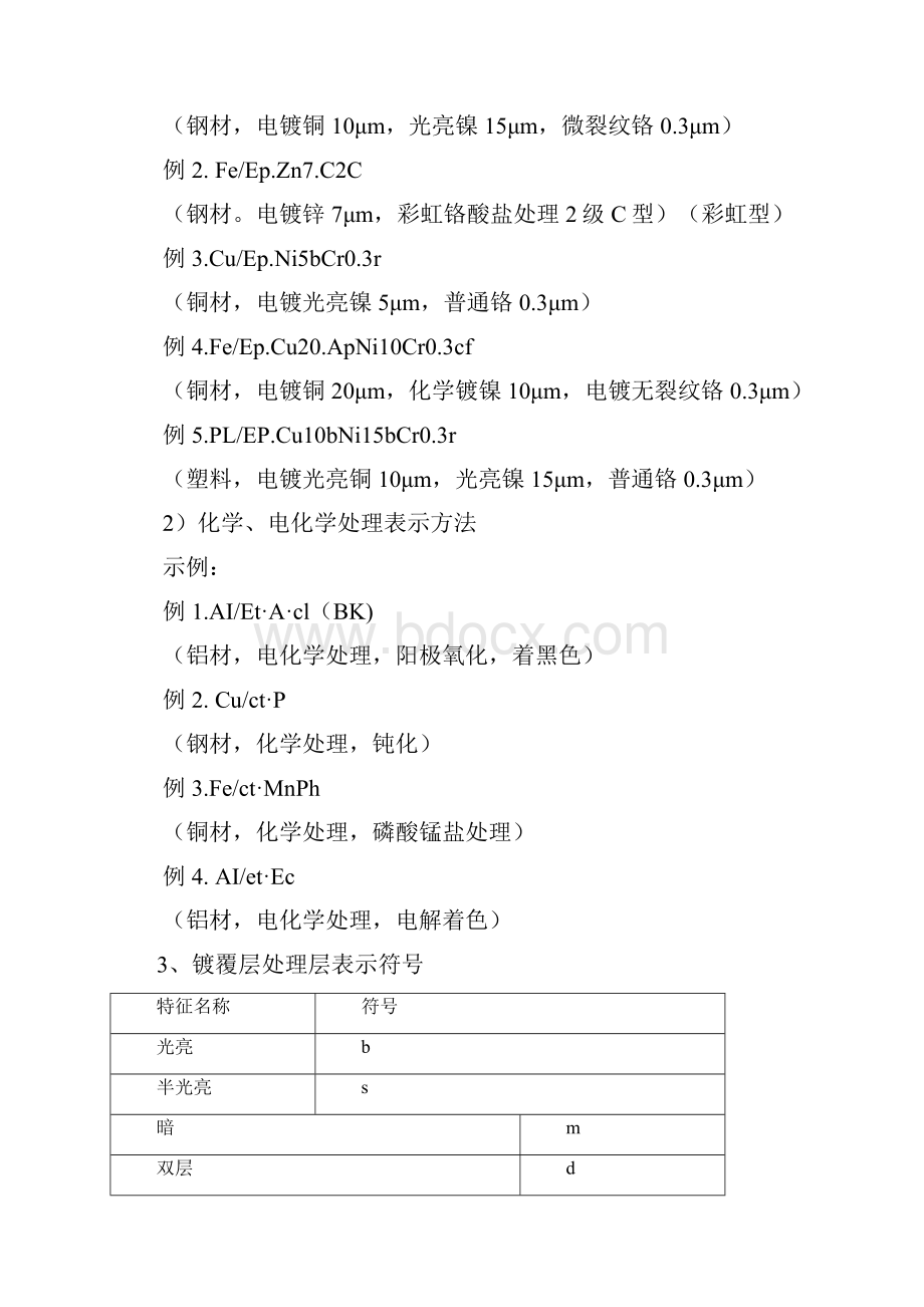 表面处理表示方法及选择.docx_第3页