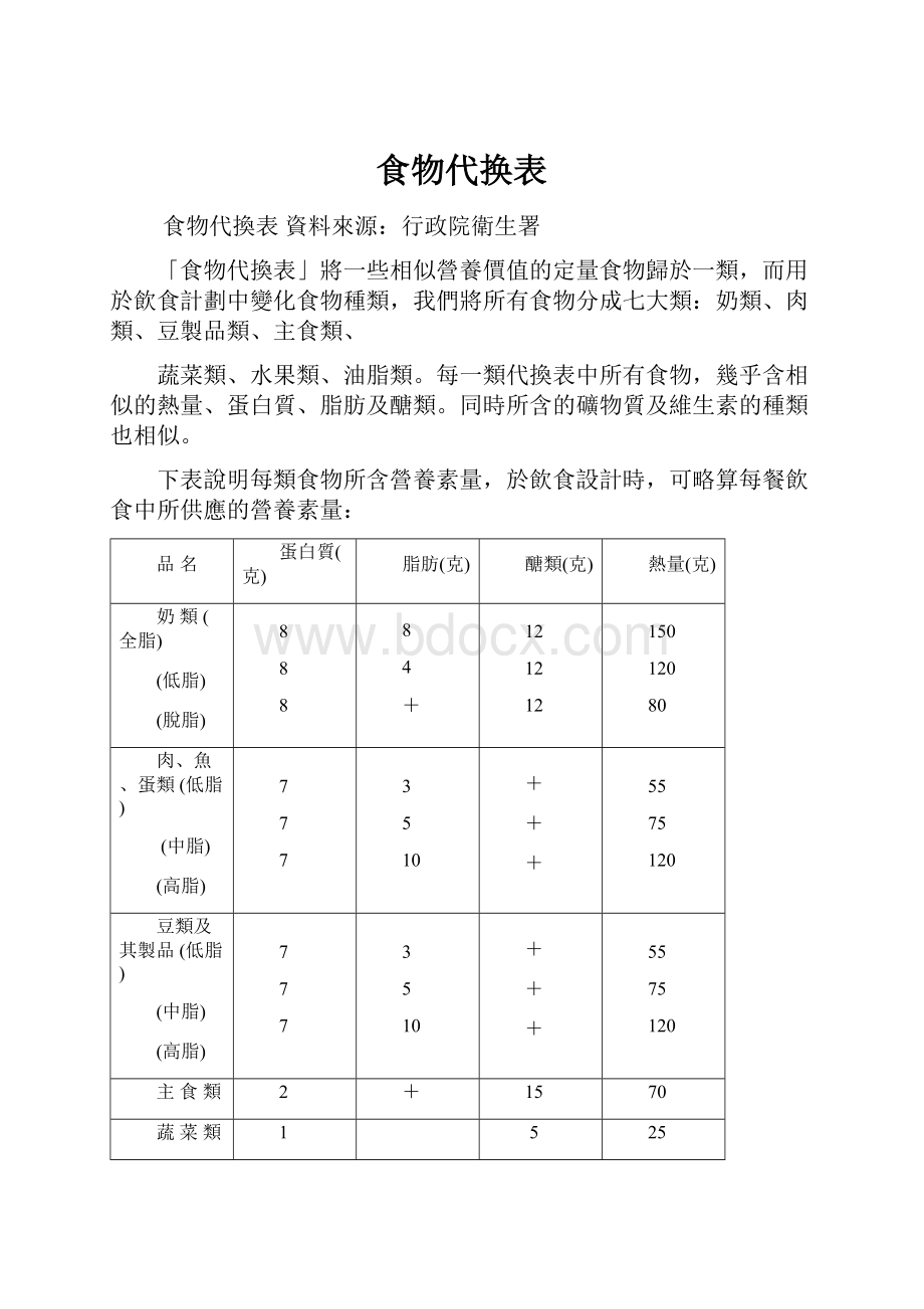 食物代换表.docx_第1页