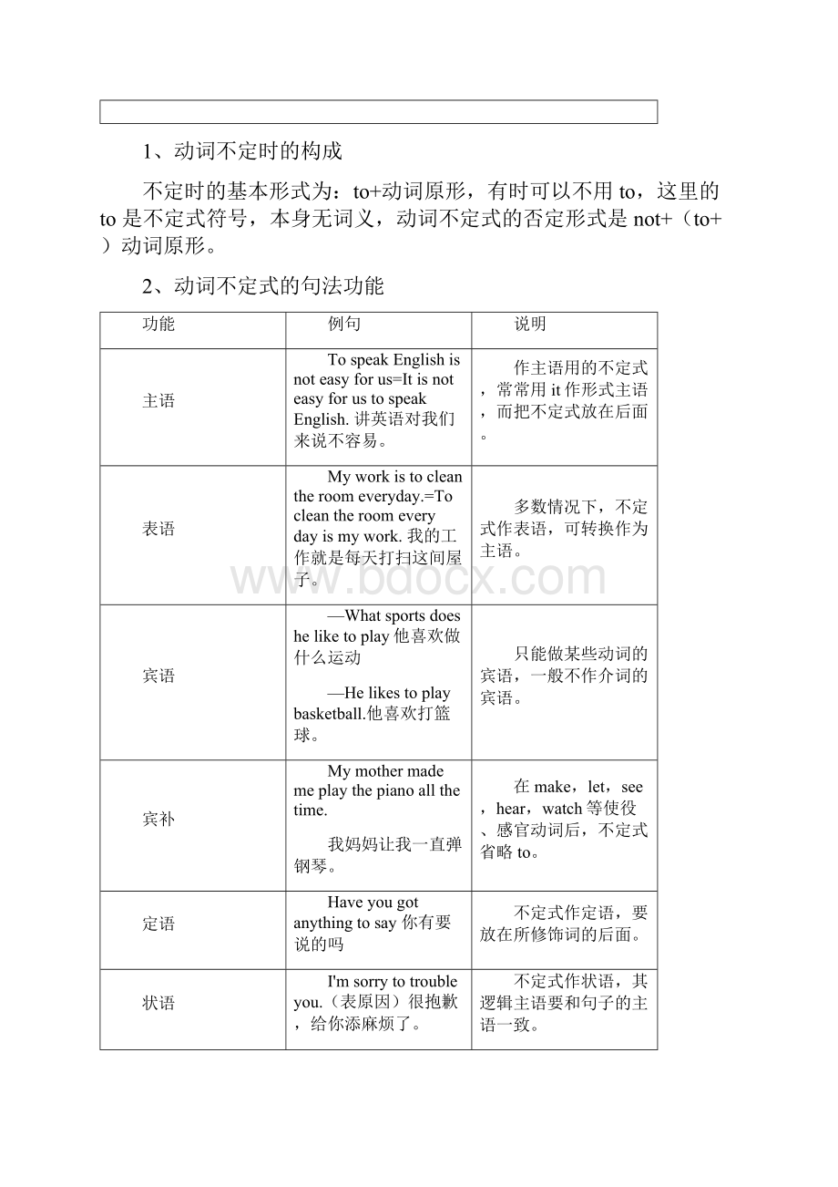 非谓语动词语法讲解及练习.docx_第3页