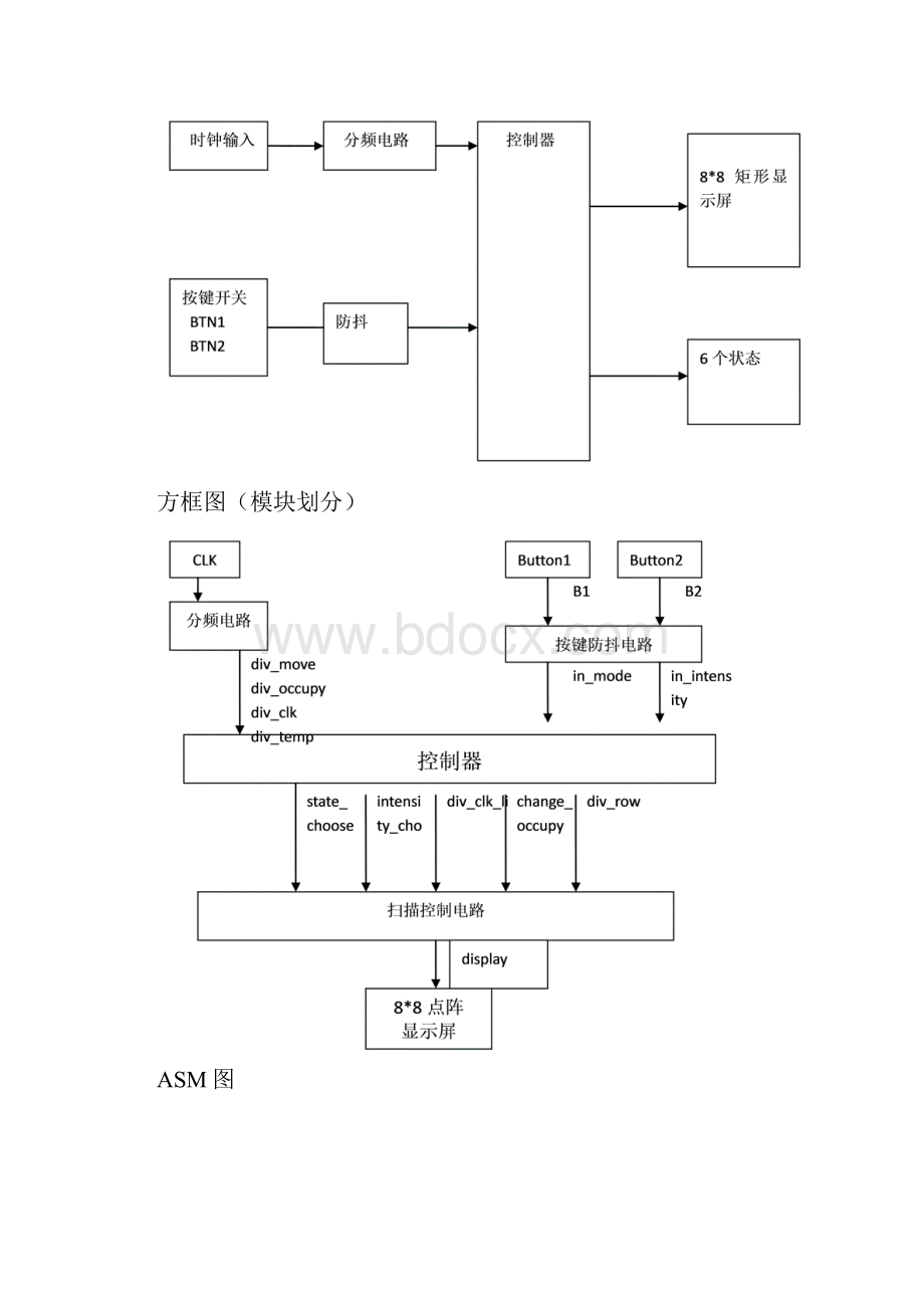 北邮数电实验报告 双色点阵显示控制器.docx_第2页