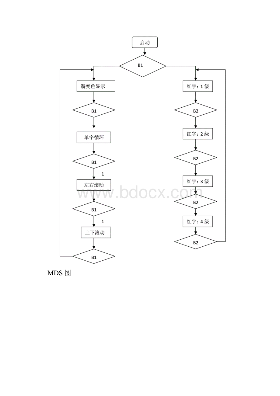 北邮数电实验报告 双色点阵显示控制器.docx_第3页