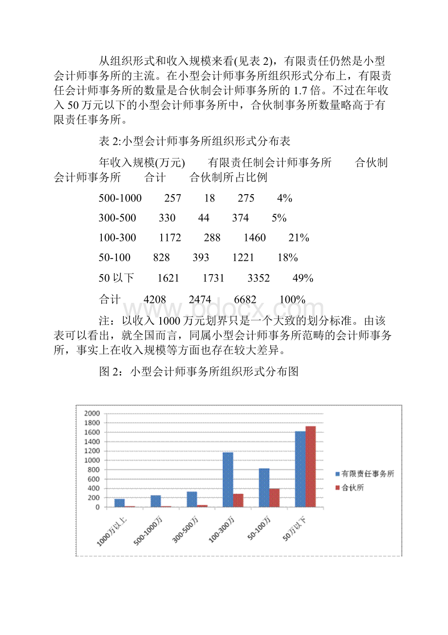 暂行规严格小所市场准入 提高小所执业质量财政部会计司解读《关于科学引导小型会计师事务所规范发展的.docx_第3页