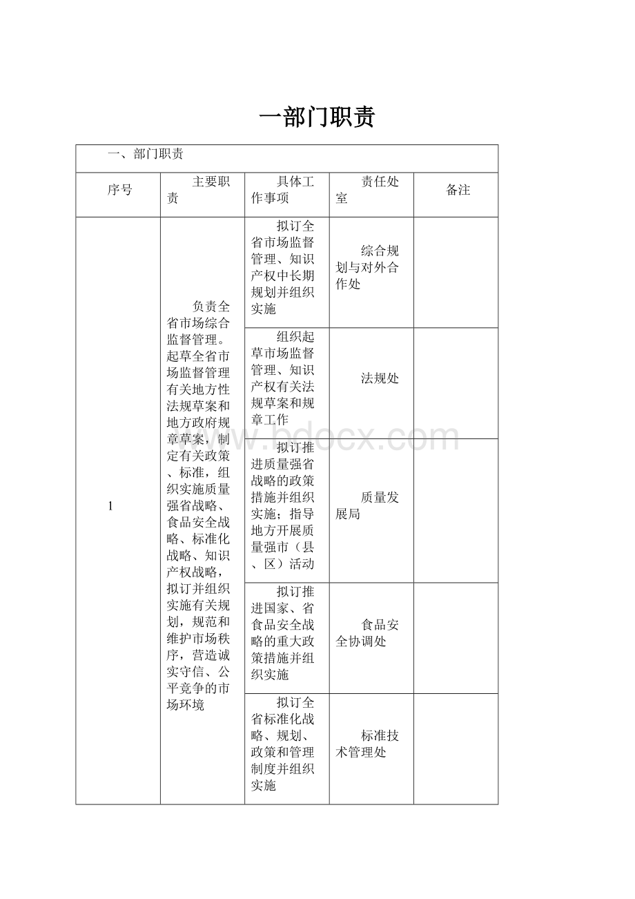 一部门职责.docx_第1页