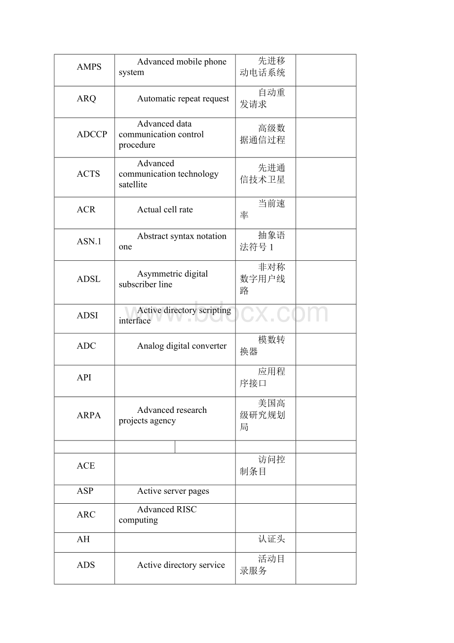 网络工程师常用英语词汇.docx_第3页