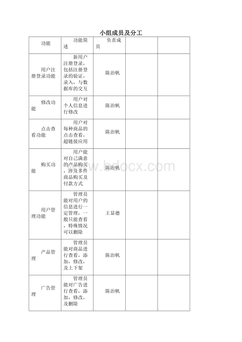 购物网站详细设计说明书.docx_第3页