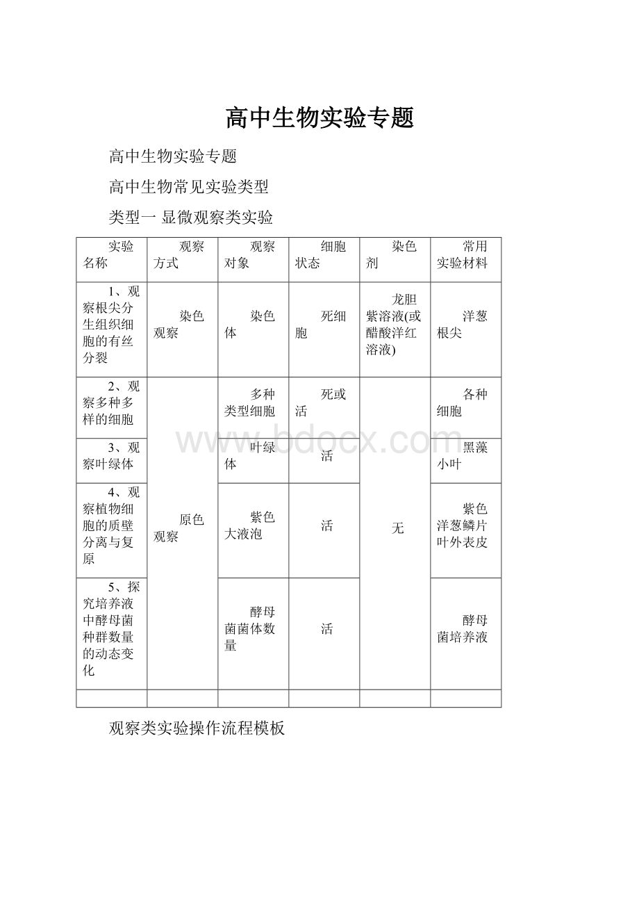 高中生物实验专题.docx_第1页