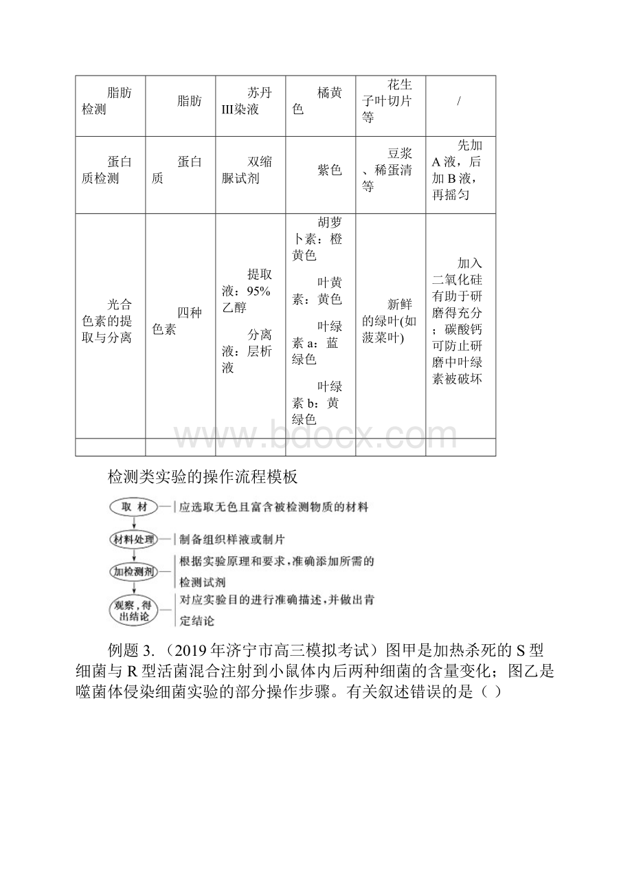 高中生物实验专题.docx_第3页