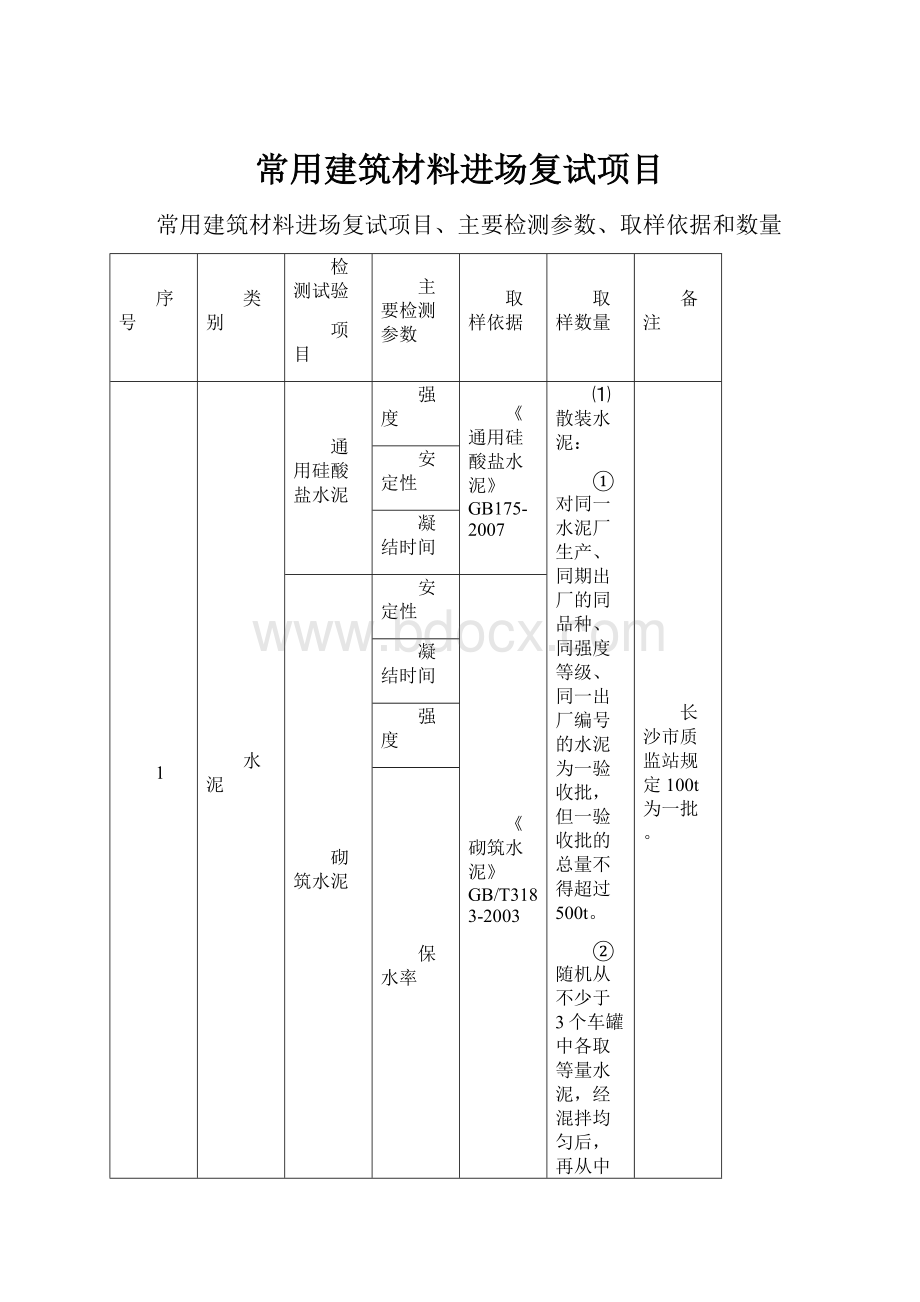 常用建筑材料进场复试项目.docx