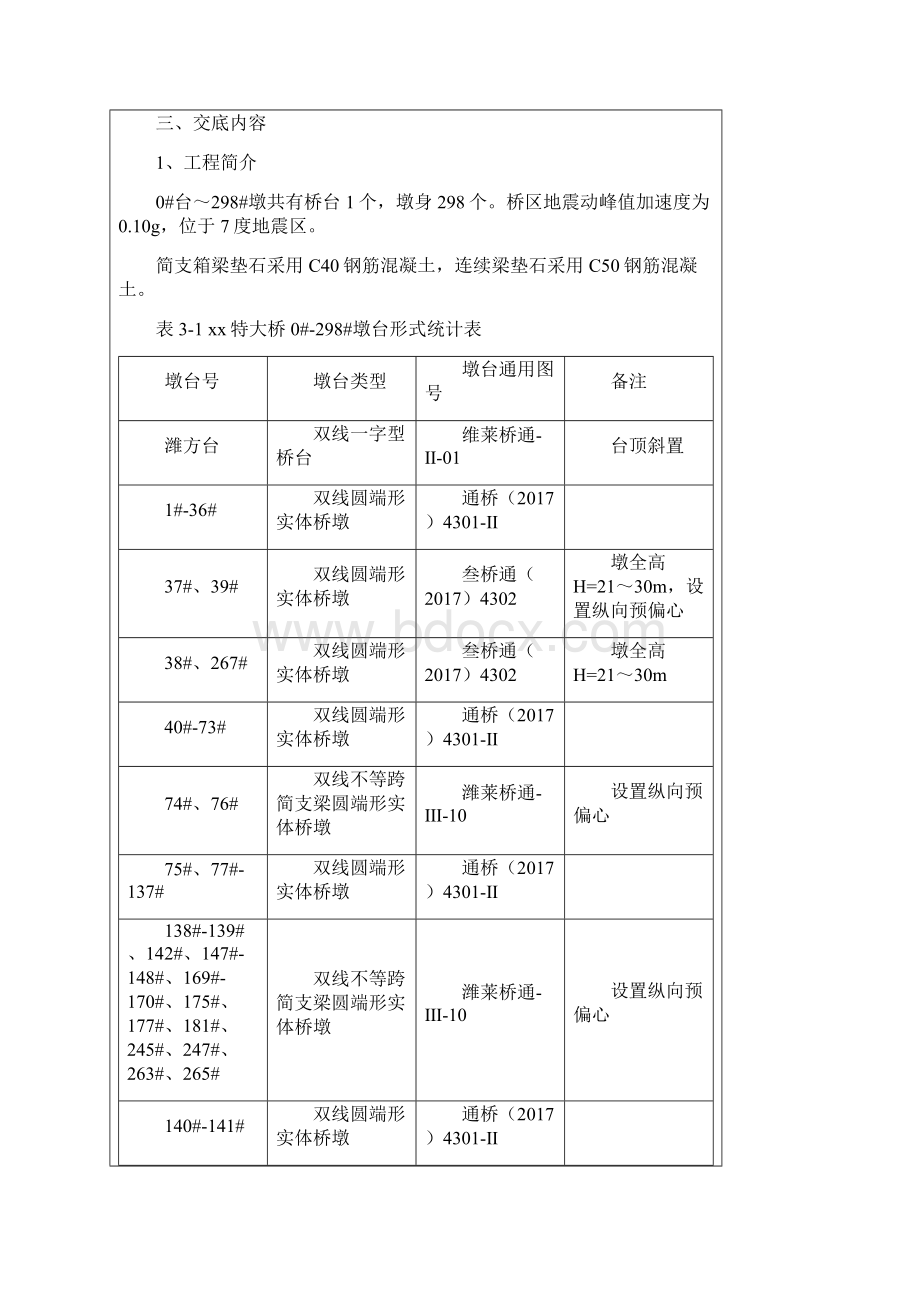 铁路特大桥垫石预留锚栓孔技术交底.docx_第2页