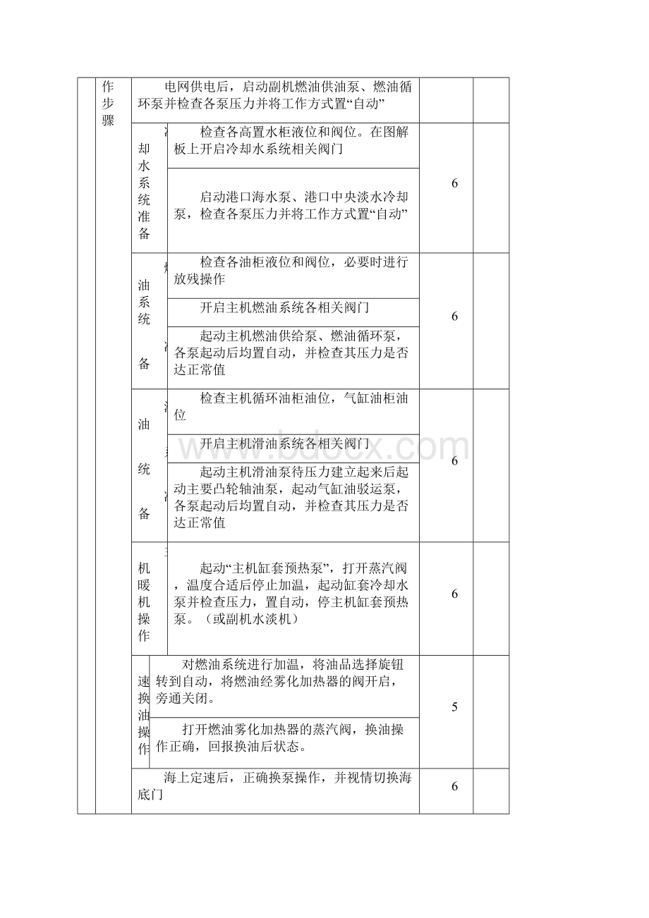 轮机模拟器操作评分标准.docx_第3页