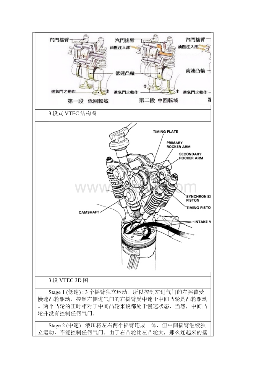 解析气门可变技术.docx_第3页