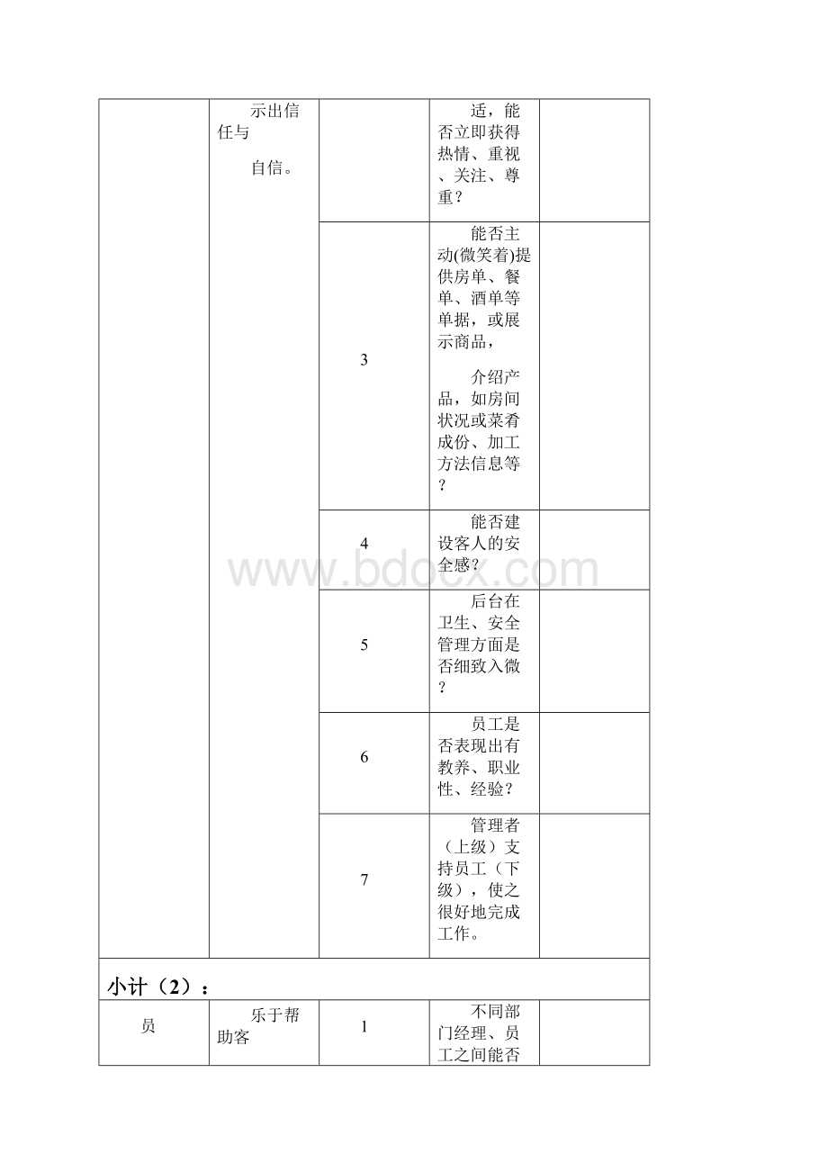 酒店房务部服务质量标准执行力评估检查表.docx_第2页