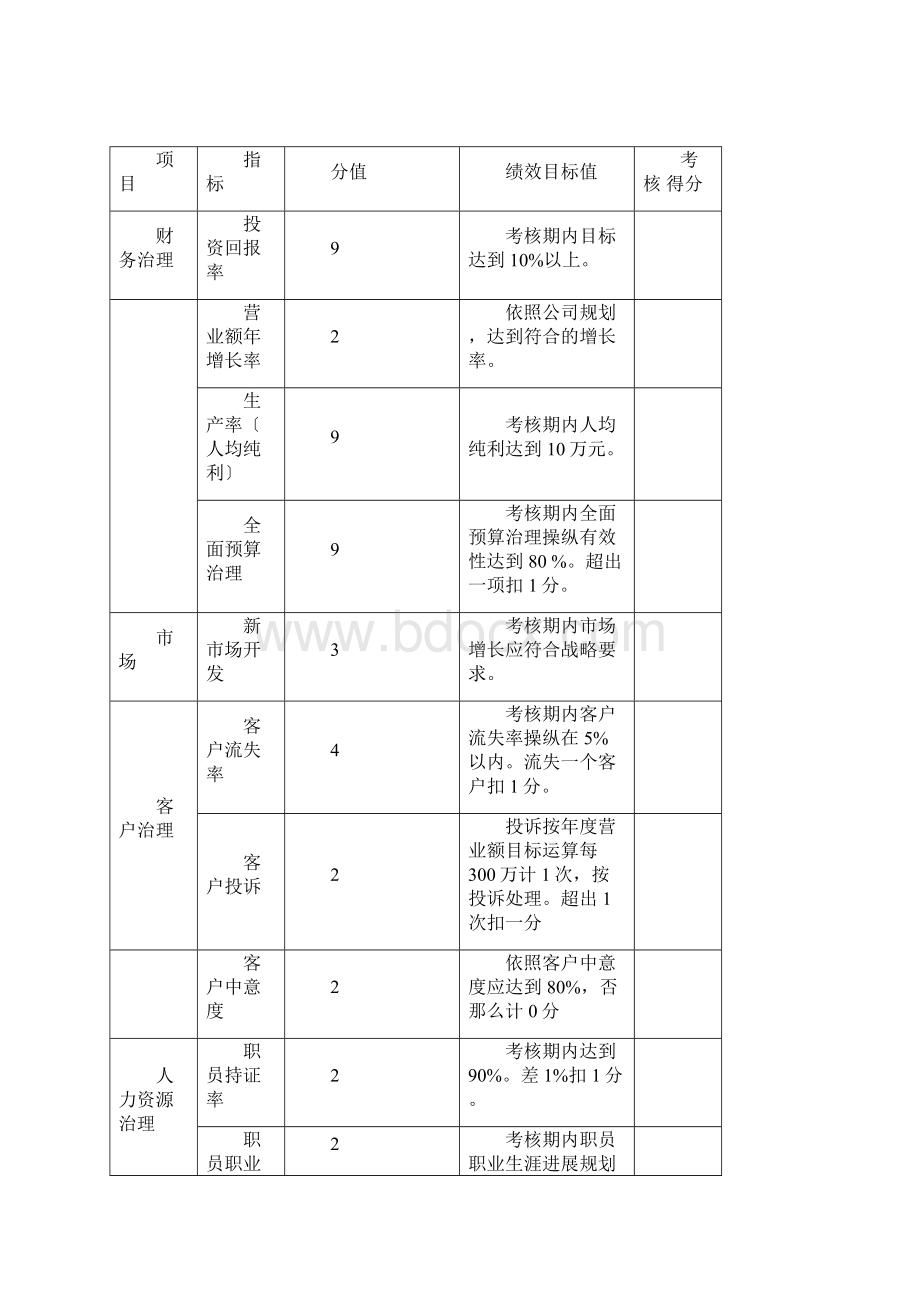 物流部绩效考核方案.docx_第2页