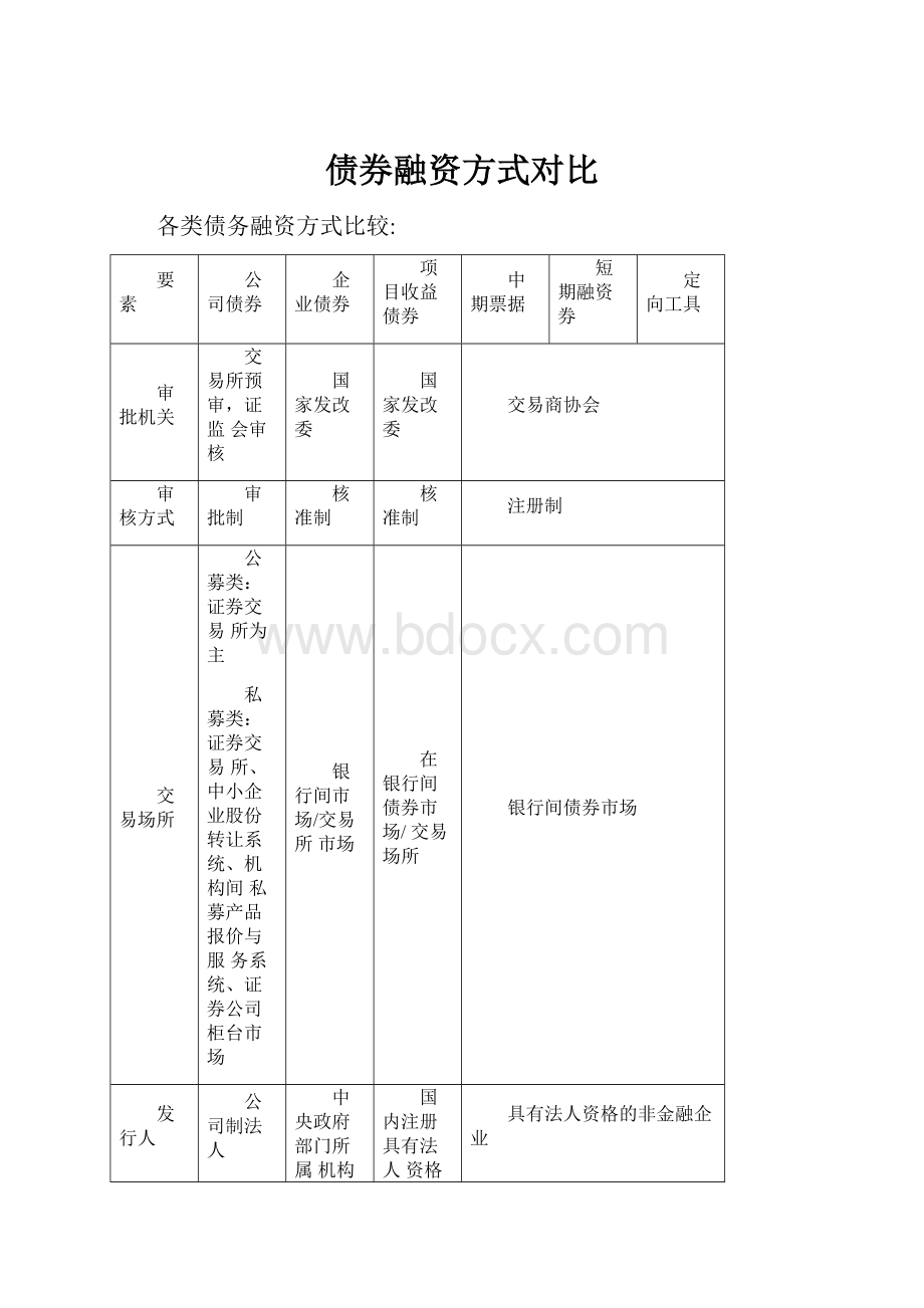 债券融资方式对比.docx