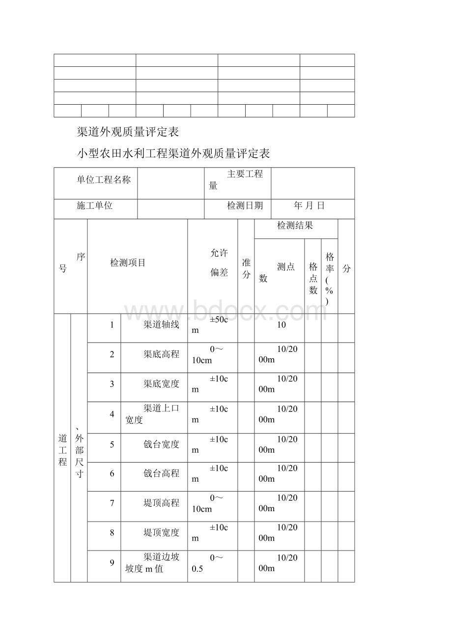 水利水电工程施工质量验收评定表.docx_第2页