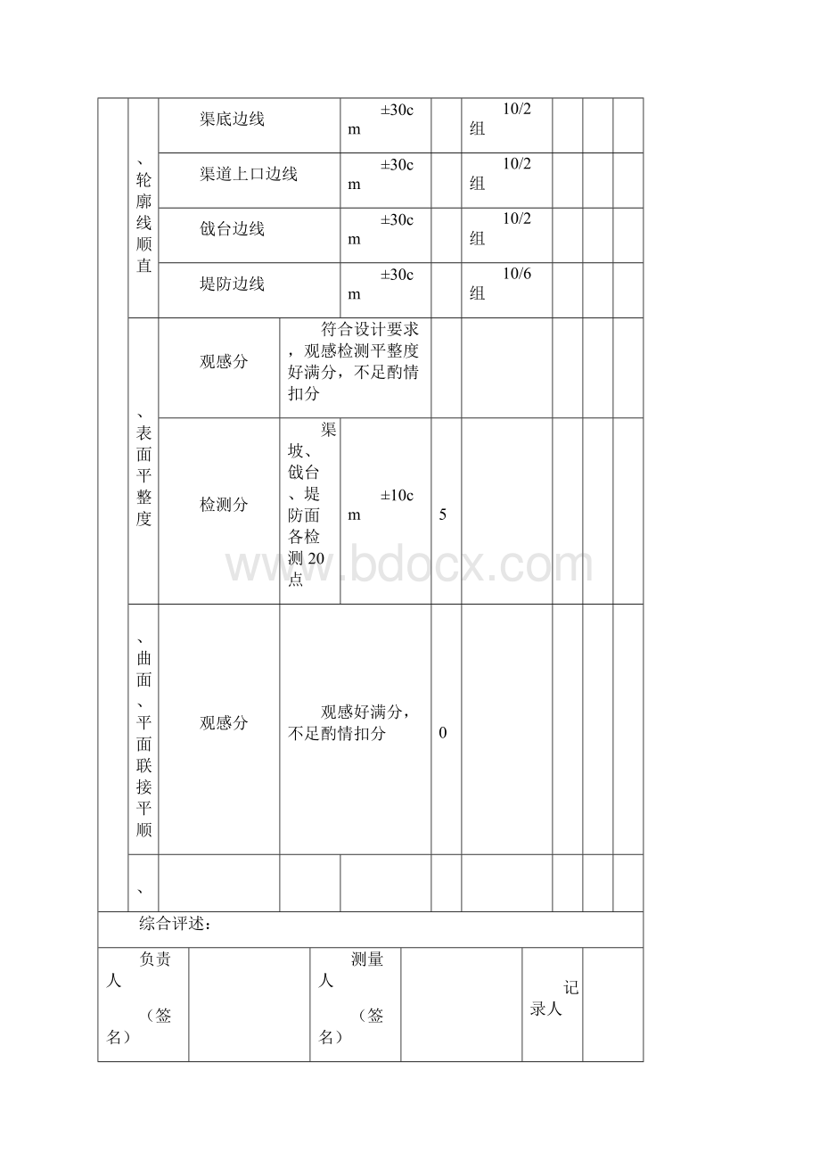 水利水电工程施工质量验收评定表.docx_第3页