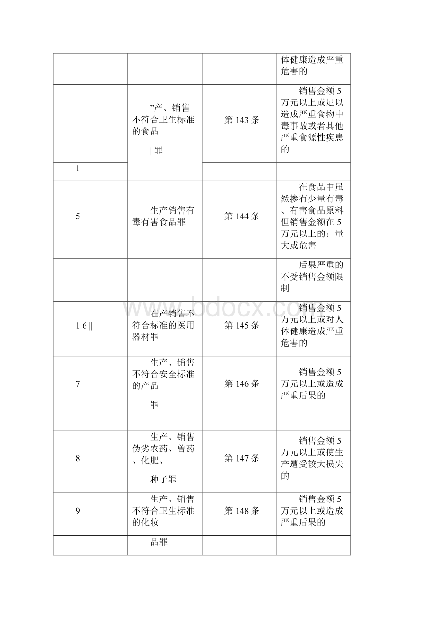 一般程序行政处罚案件登记台帐.docx_第3页