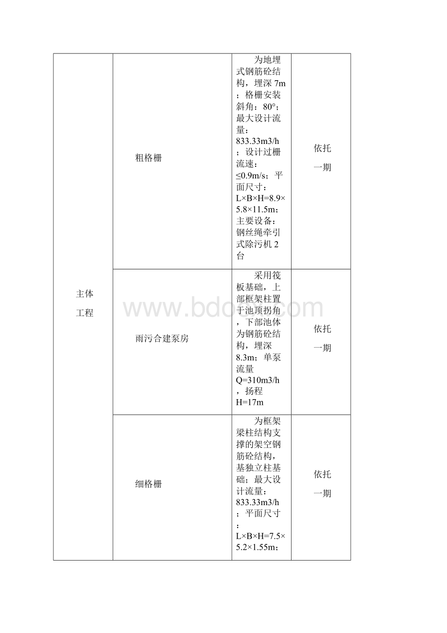 依兰污水处理厂地下水专篇.docx_第3页