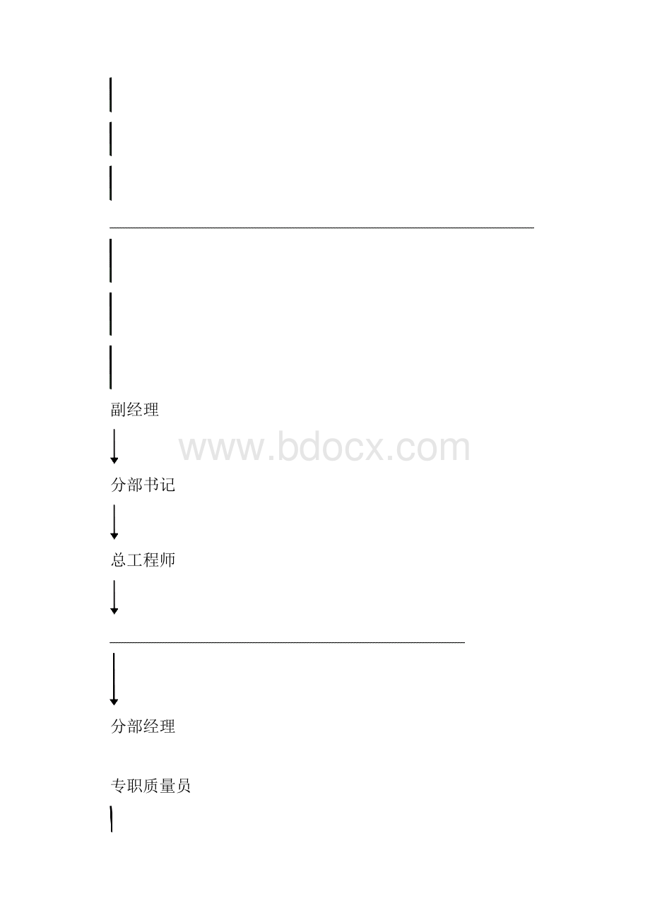 质量管理办法.docx_第3页