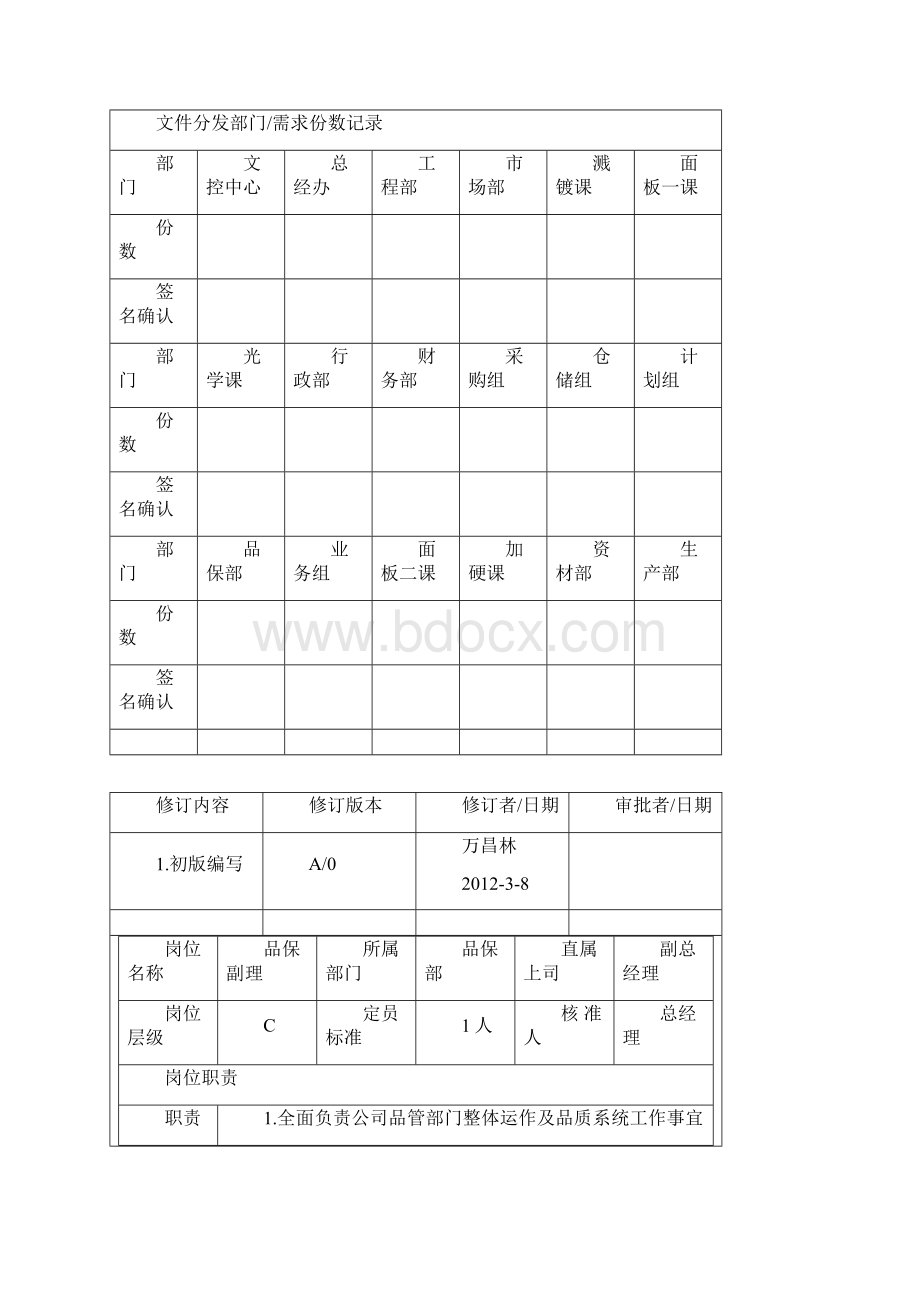 品保部岗位职责与权限.docx_第2页