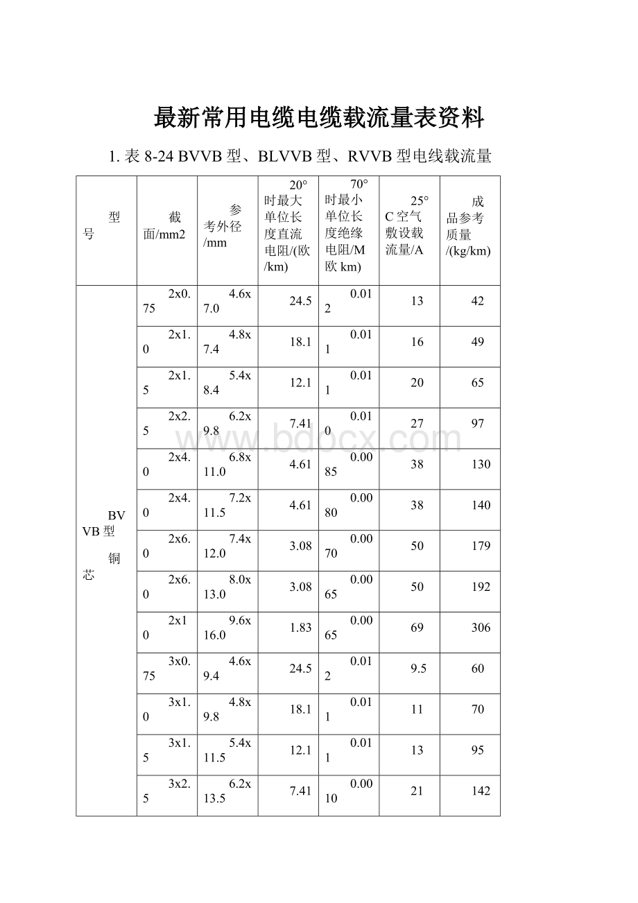 最新常用电缆电缆载流量表资料.docx