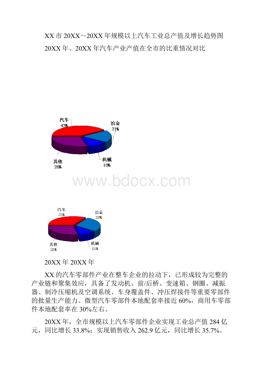 汽车产业发展计划三篇.docx_第3页