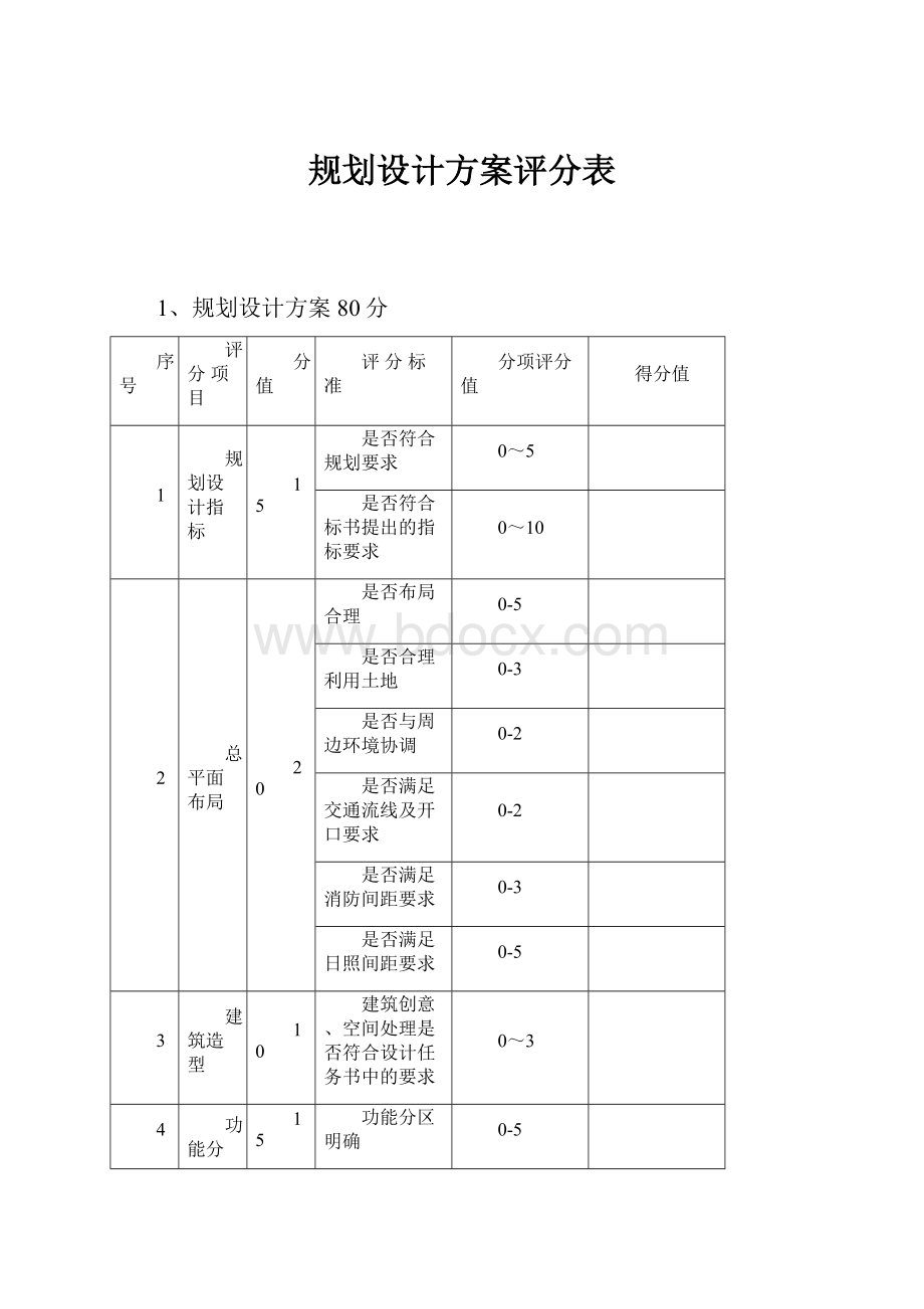 规划设计方案评分表.docx_第1页