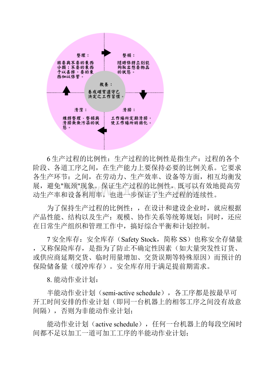 完整word版企业运营管理试题.docx_第2页