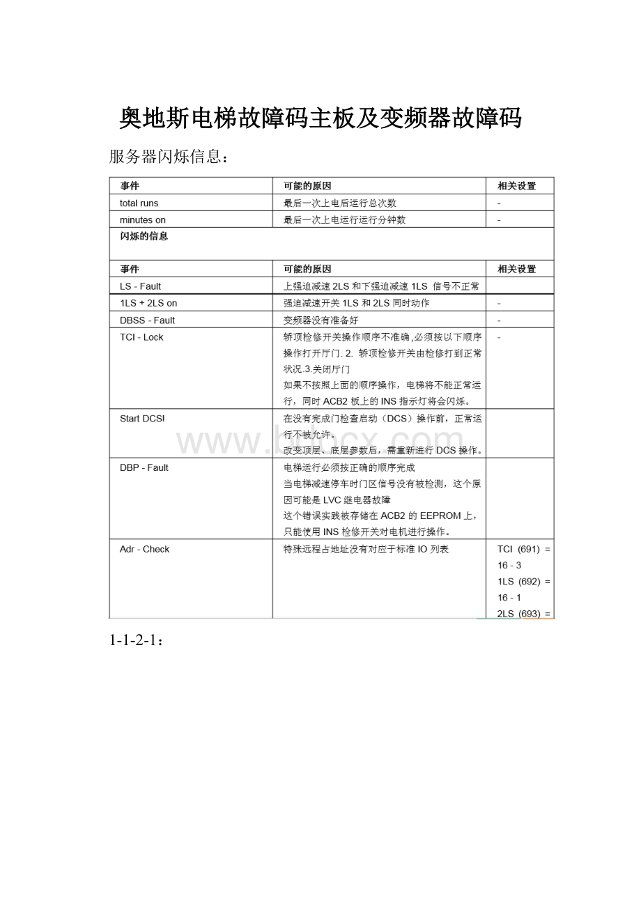 奥地斯电梯故障码主板及变频器故障码.docx