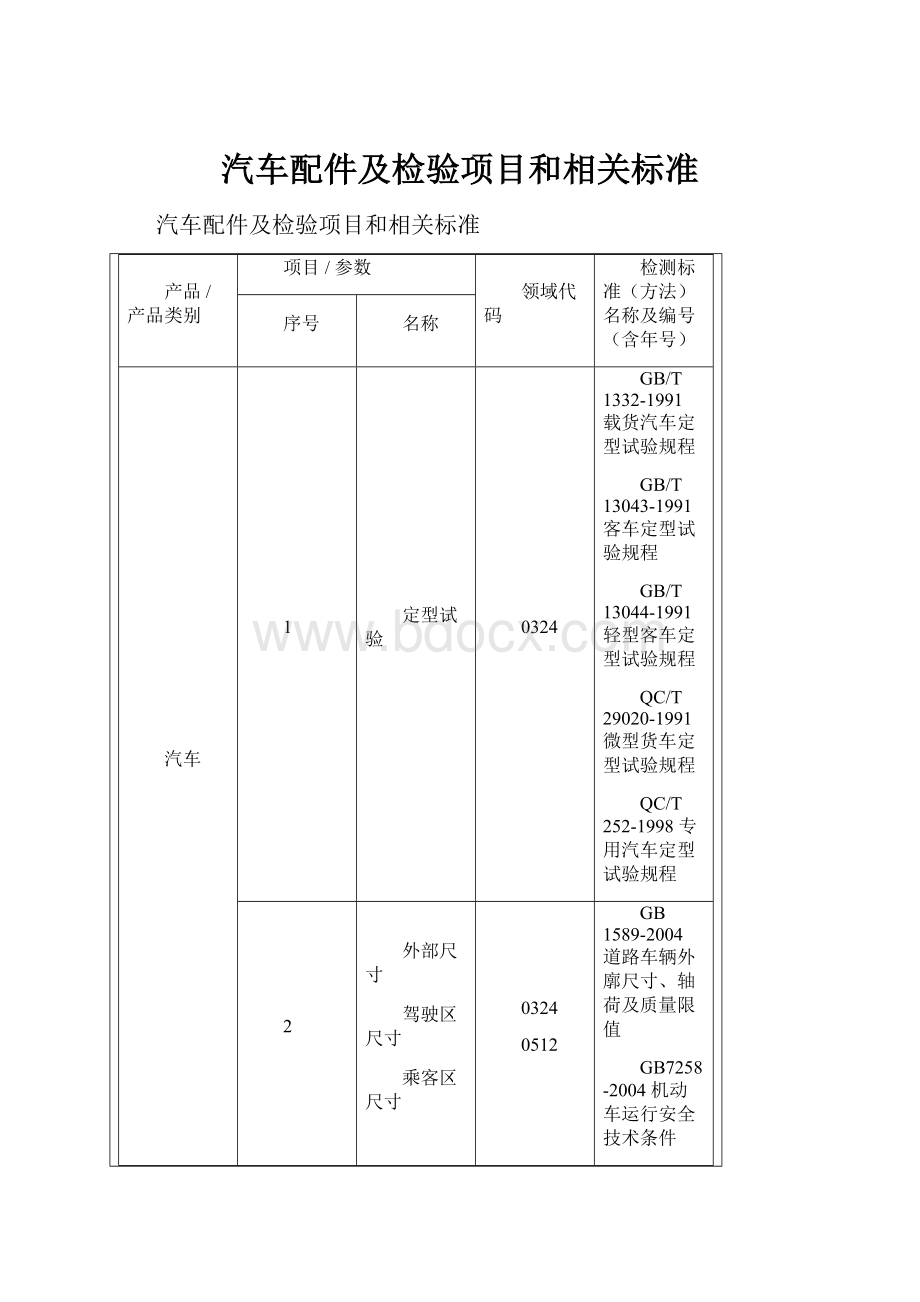 汽车配件及检验项目和相关标准.docx_第1页