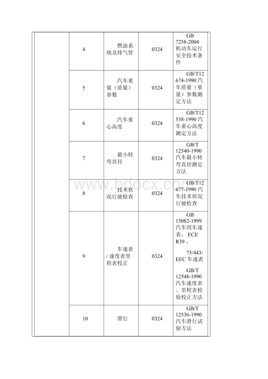 汽车配件及检验项目和相关标准.docx_第3页