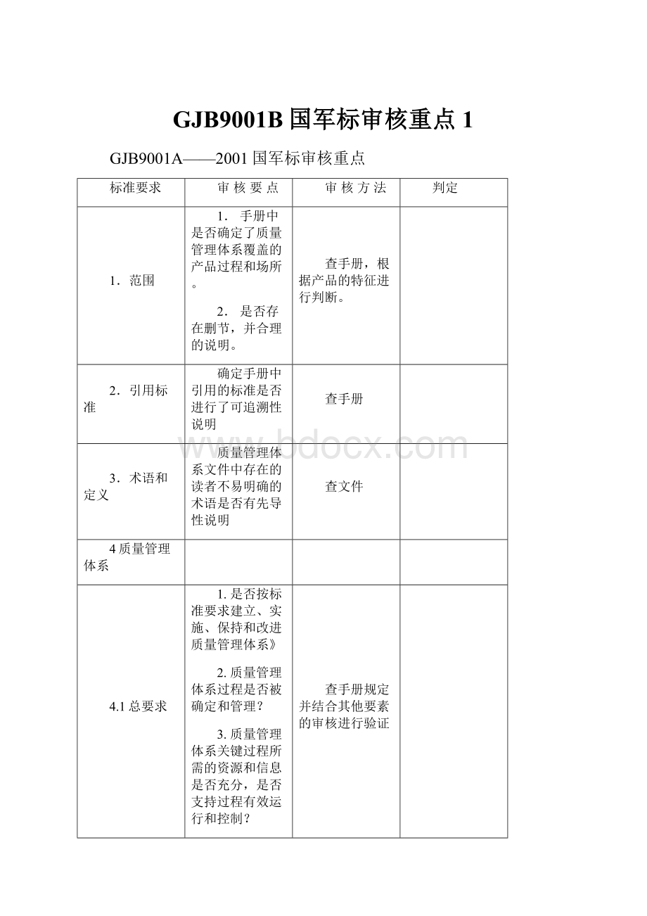 GJB9001B国军标审核重点 1.docx