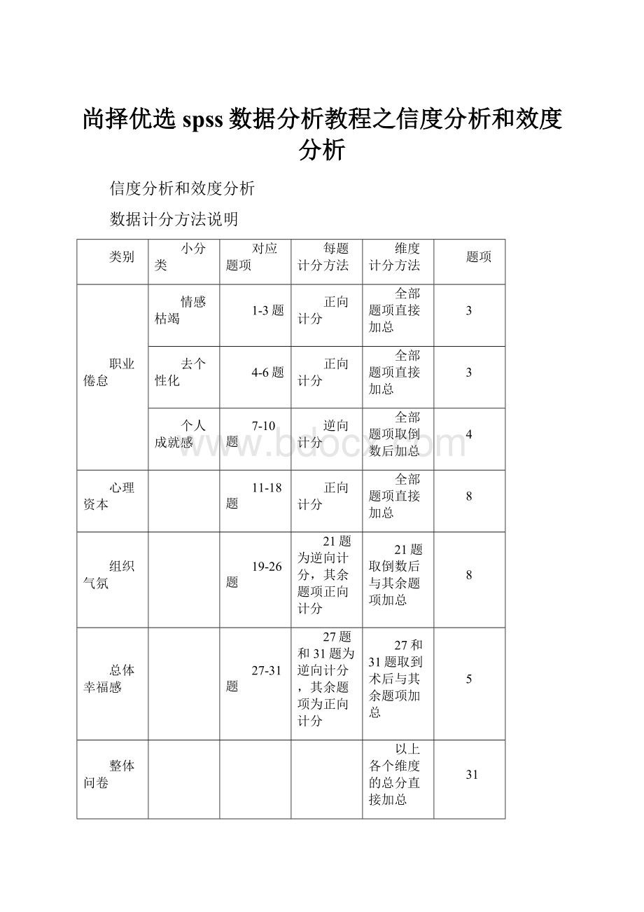 尚择优选spss数据分析教程之信度分析和效度分析.docx