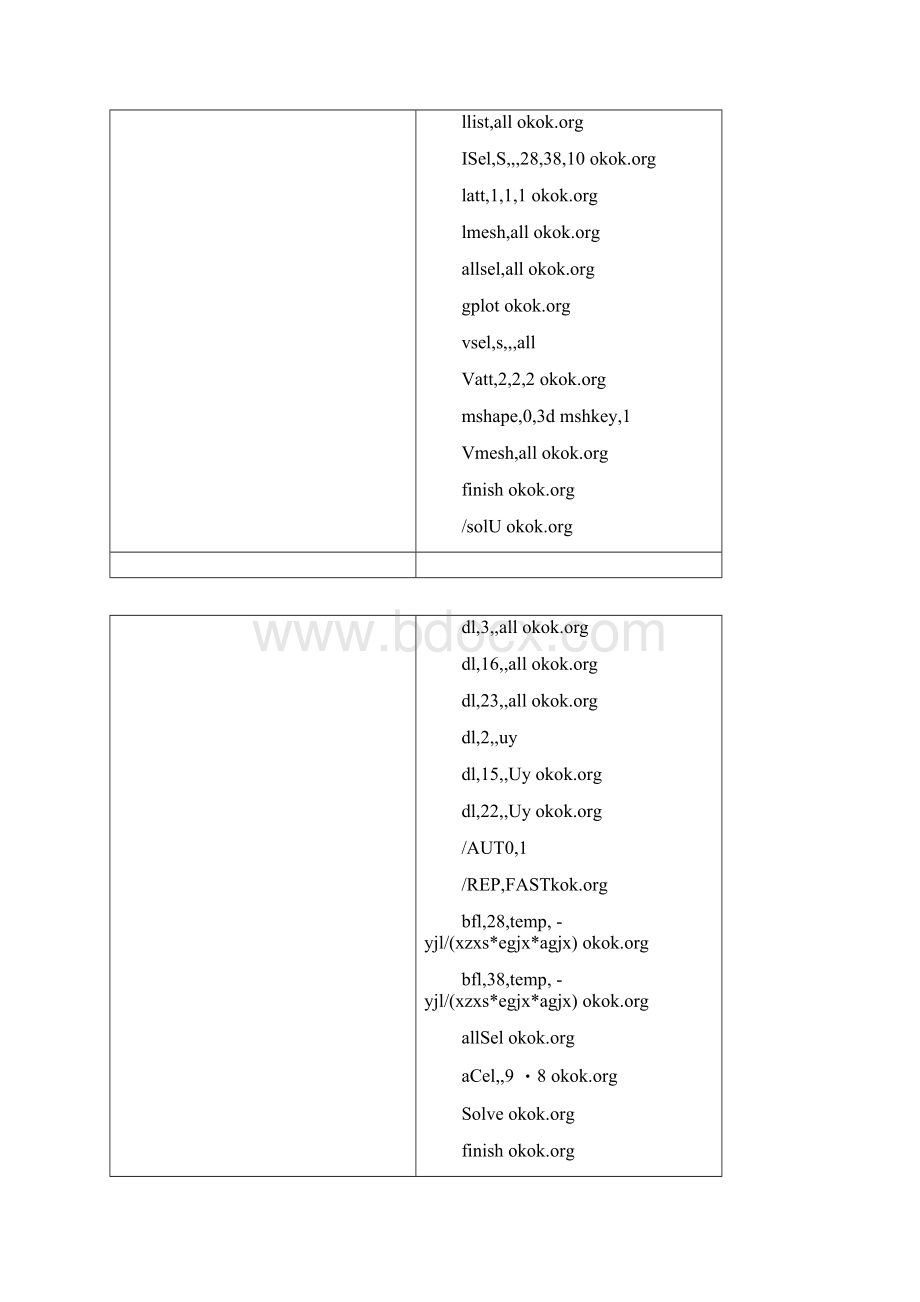 ANSYS中建立预应力钢束的两种方法绝对实用.docx_第3页