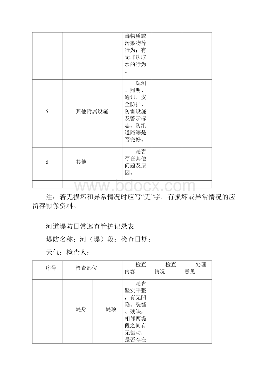 日常巡查管护记录表格模板.docx_第3页