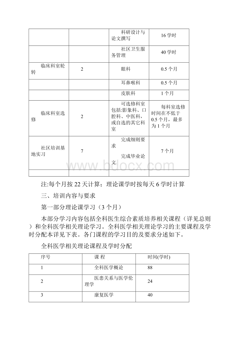 P18全科医学科医师培养标准.docx_第3页