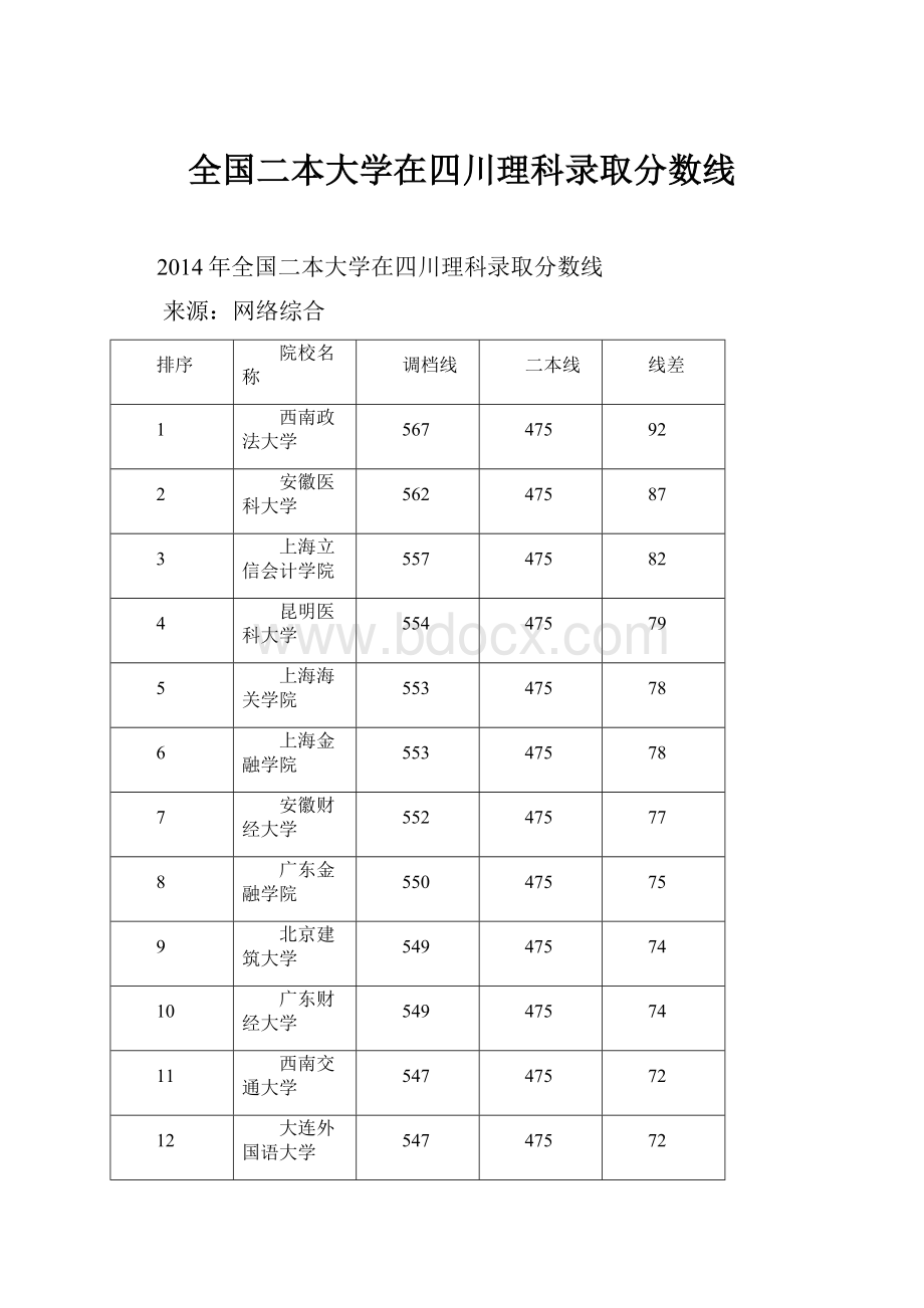 全国二本大学在四川理科录取分数线.docx_第1页