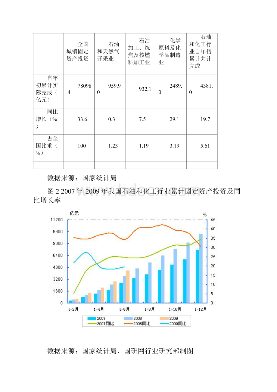 中国石油和化工行业运行分析.docx_第3页