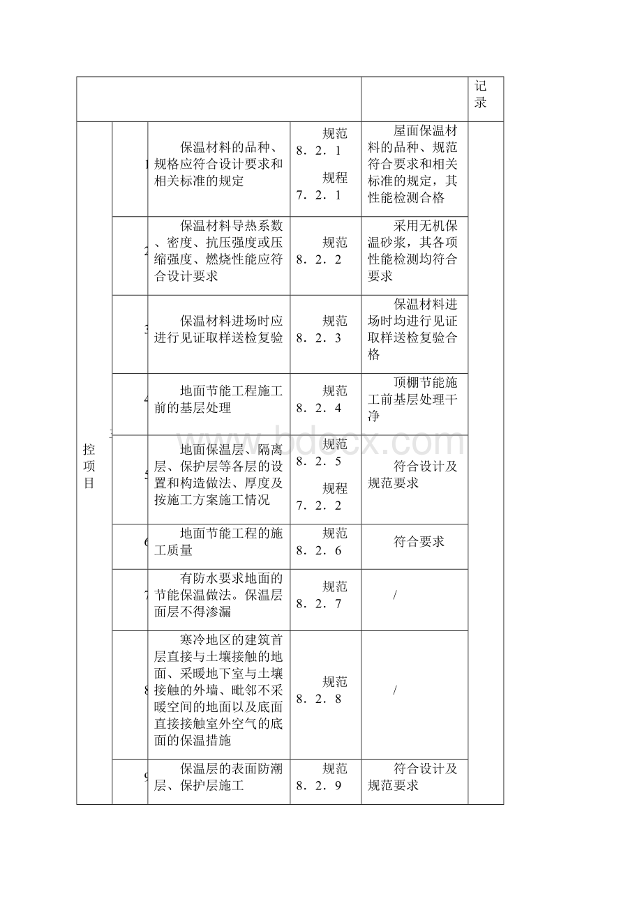 顶棚检验批.docx_第2页